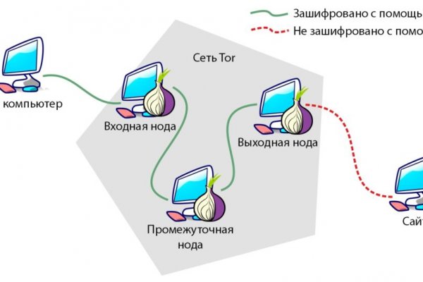 Кракен 20 at
